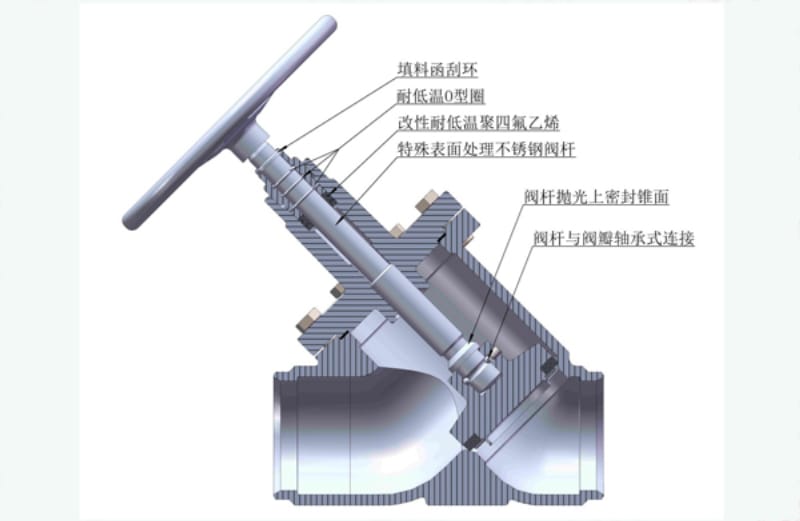 新型制冷系統閥門技術參數及特點